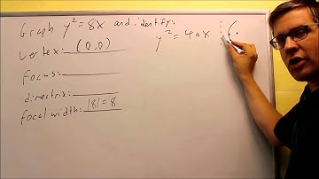 Conics: Graphing and Analyzing The Parabola: Ex 1