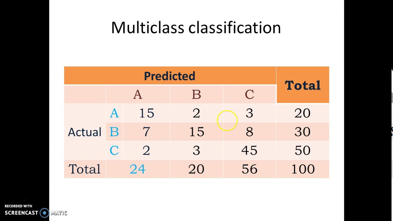 Precision Recall Table Precision Recall - YouTube