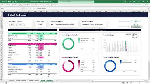 How to Create Ultimate Excel Personal Budget Template [Editable]