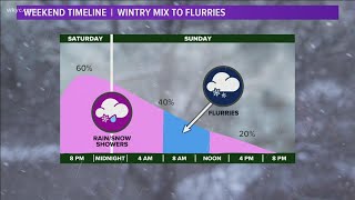 What's Next forecast: Light wintry mix tonight Net Worth