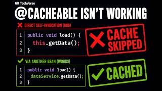 Spring Boot Redis Caching Explained — @Cacheable, @CacheEvict, @CachePut and the Cache Key Trap