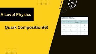 Quark Composition(6)- A Level Physics