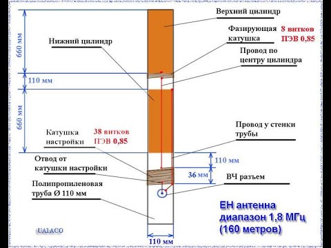 ЕН Антенна диапазона 40м