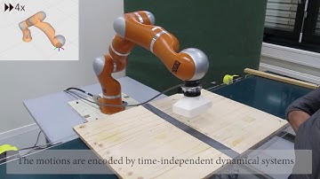 Adaptive polishing using dynamical systems