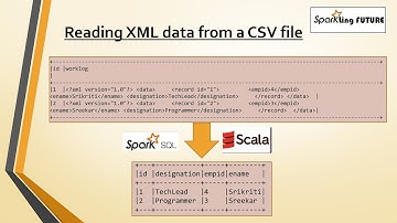 Reading XML data from a CSV file in Spark SQL with Scala | MultiSource Data - CSV & XML