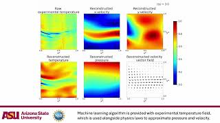 AI Solves Fluid Flow: Predicting Velocity and Pressure from Temperature Data! (Experimental data)
