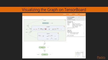 4 5 Using TensorBoard on Our CNN   Machine Learning with TensorFlow Video