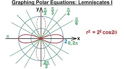 PreCalculus - Polar Coordinates (20 of 35) Graphing Polar Eqns: r^2=(2^2)[cos2(theta)], Lemniscate
