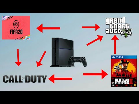 Indirme hızı yavaş ps4
