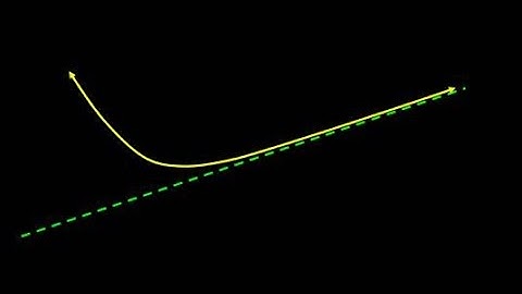 Day 7 HW   #3   Graphing Rational Functions with Slant Asymptotes