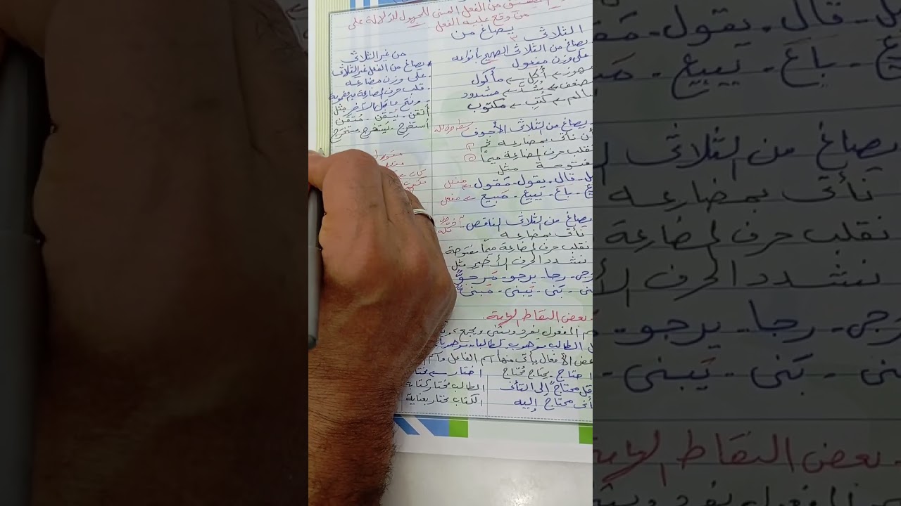 درس اسم المفعول ( الصف الثالث الإعدادي)