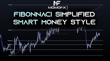 Fibonacci Tool Simplified Guide - TRADE SNIPER setups! (Smart Money Concepts)