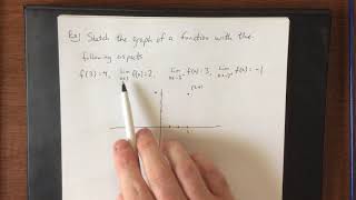 Example problem: given limits, sketch a graph
