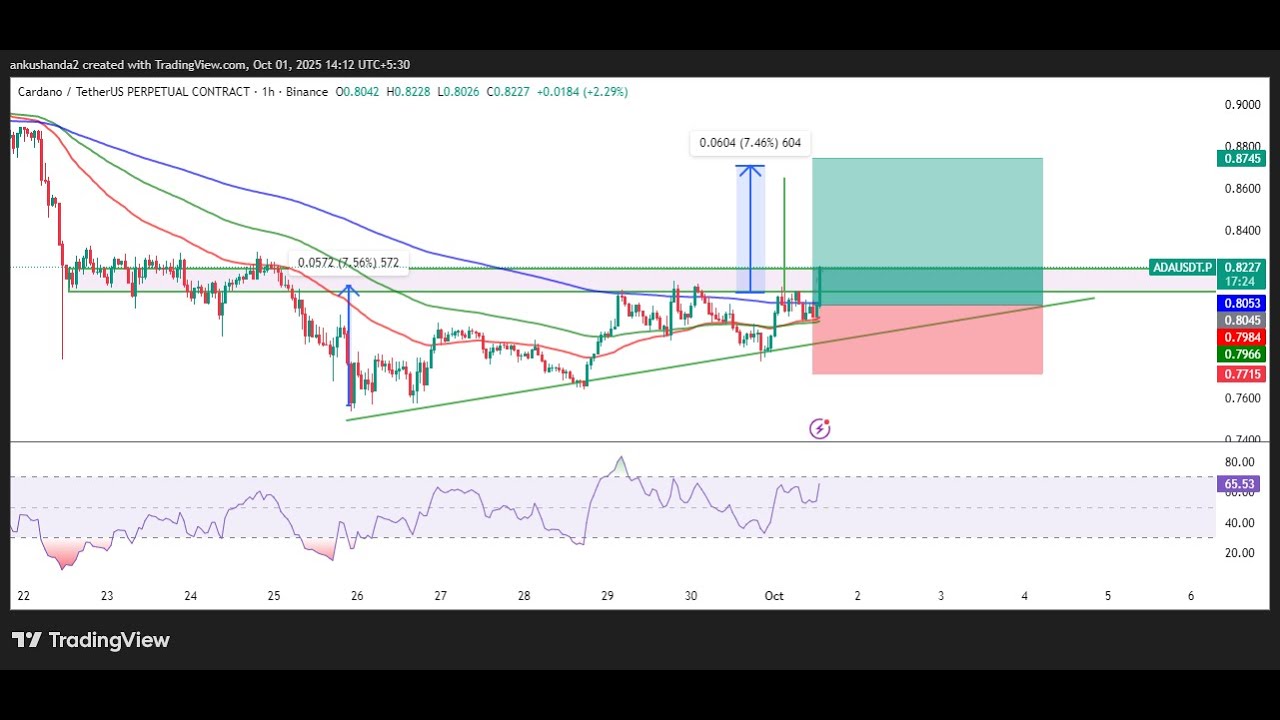 Crypto Trading LIVE: ADA Live Trading Cardano Analysis | 09 Jan