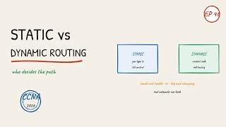 Static vs Dynamic Routing — What's the Difference | Networking for Normies (CCNA Ep 46)