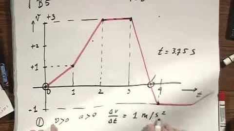 8.01x - Module 04.02 - Finding acceleration and position using the V vs t diagram.