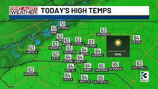Temperatures rebounding after cold start to week across Carolinas
