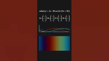 A simple formula to create beautiful color palettes #maths #math