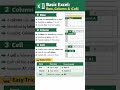 Basic Excel: Row, Column &amp; Cell | Excel for Beginners