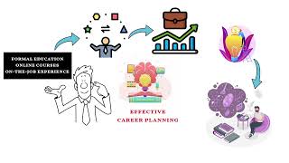 FIN-102 Personal Finance Module 2