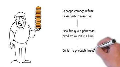 O que causa a diabetes tipo 2?