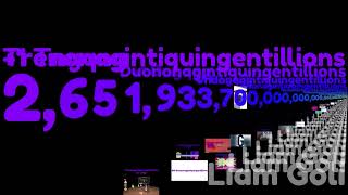 Numbers 0 to Quattuornonagintiquingentillions (594/600 Sescentillion)