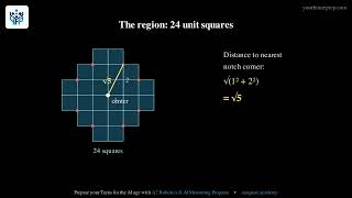 2025 AMC 8 – Problem 12: Largest Circle in a Region | Your Future Prep