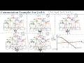 Lecture 21: Current Sharing During Commutation | Armature Winding Having Constant Inductance