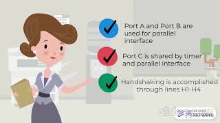CHAP 10 : MICROPROCESSOR INTERFACING