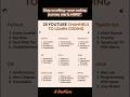 #coding #cpp #programming #viral #shorts #ai #ml #robotics #react #js #nodejs #java #html #reels #c