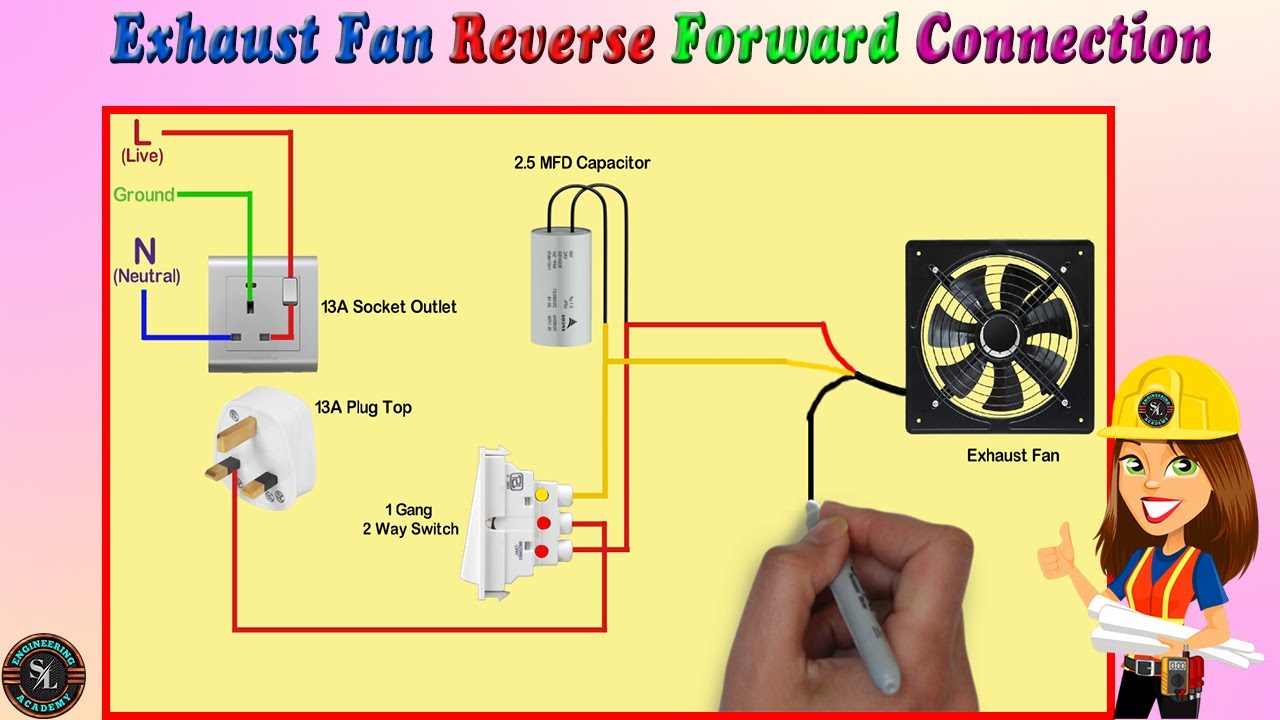 Exhaust Fan Reverse Forward Connection / Reversible Exhaust Fan