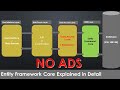 Entity Framework Core with ASP.NET CORE MVC