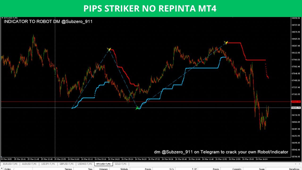 PIPS STRIKER NO REPINTA MT4 #trading #indicadores #forex - YouTube