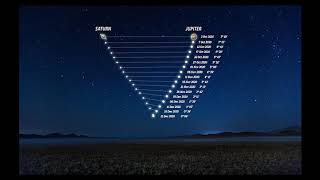 Jupiter And Saturn s Great Conjunction - 21st December 2020