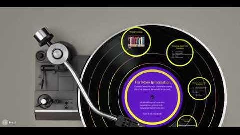 Library Of Congress Call Numbers
