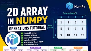 NumPy 2D Arrays Tutorial 🚀 | Matrix Operations, Indexing &amp; Math Operations Explained