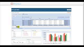 SPP Dashboard - PivotGrid