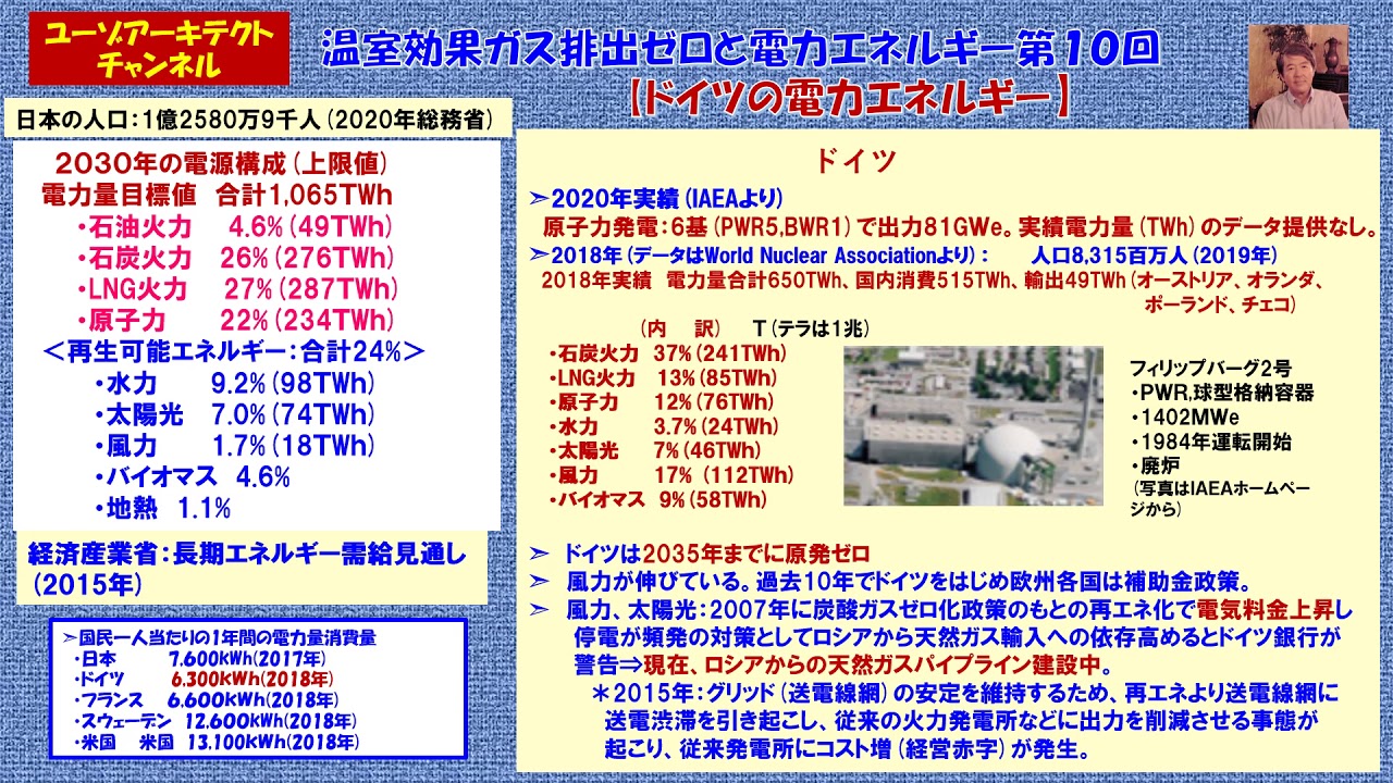 10 おもしろい ドイツの電力 温室効果ガス排出ゼロと電力エネルギー第10回21年2月 Youtube