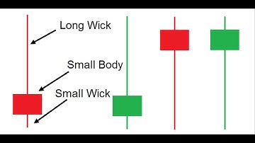Bullish & Bearish Pin Bar Candles Explained FAST!
