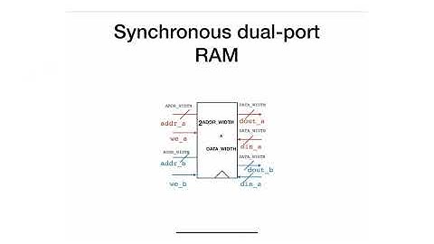 M4 - 7 - BRAM HDL Templates