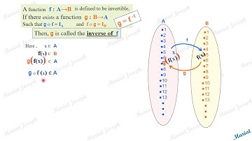 1 Inverse, fog, gof.(Class 12 Relations and Functions, NCERT Exercise 1.3  Qst 4)