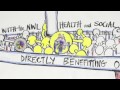 What is CLAHRC NWL?