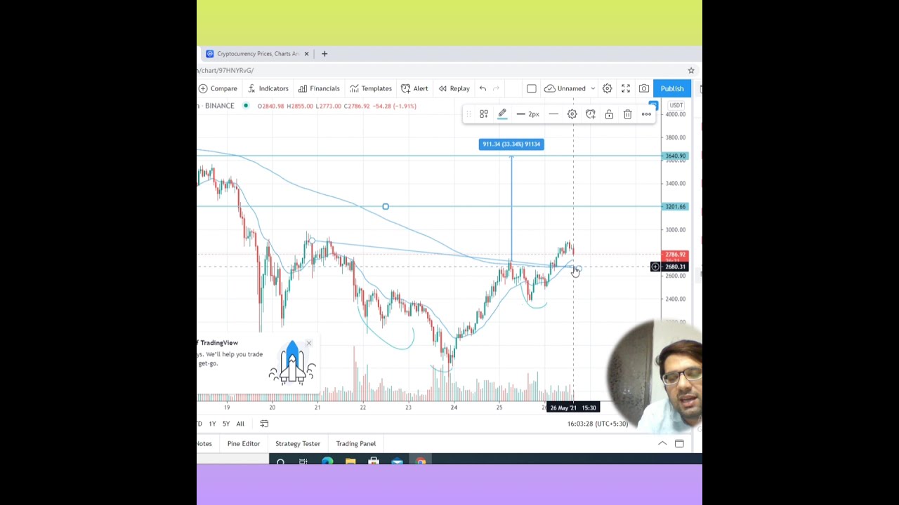  Shorts Today Is A Big Day For Ethereum 2 Trades