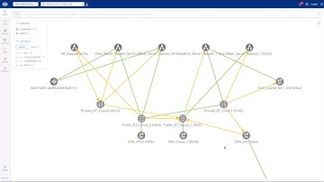Forward Networks Demo: AWS and Hybrid Cloud Support