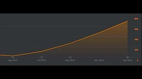 Goal of Local SEO for Roofers | Website SEO for Roofing Company