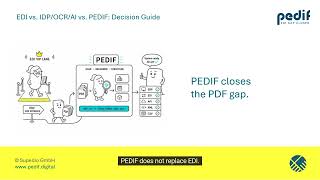 EDI, IDP/OCR/AI or PEDIF Decision Guide