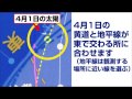 小学４年理科教材　星月の動きA型　使い方