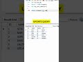 UPDATE Query in SQL | Part -44| #sql #sqlcommands