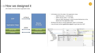 Neptune Software - develop SAPUI5 Apps with Neptune Application Designer (2016)