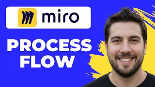 How To Create A Process Flow Diagram In Miro (2026 Guide)